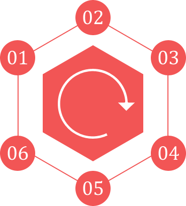免费DDOS攻击测试工具